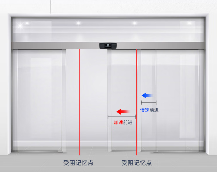 平移玻璃感应门
